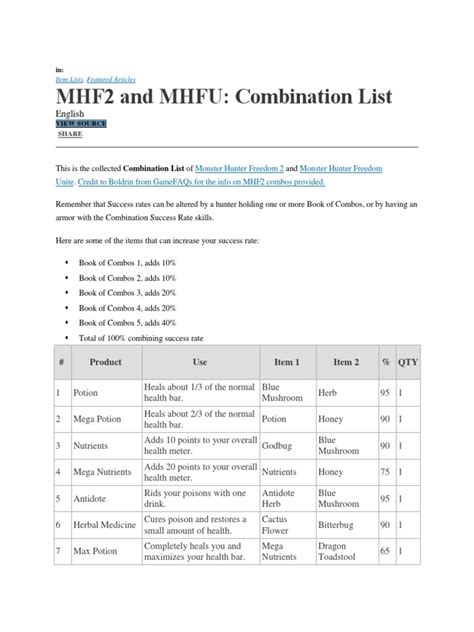 MHF2 and MHFU: Combination List: English .